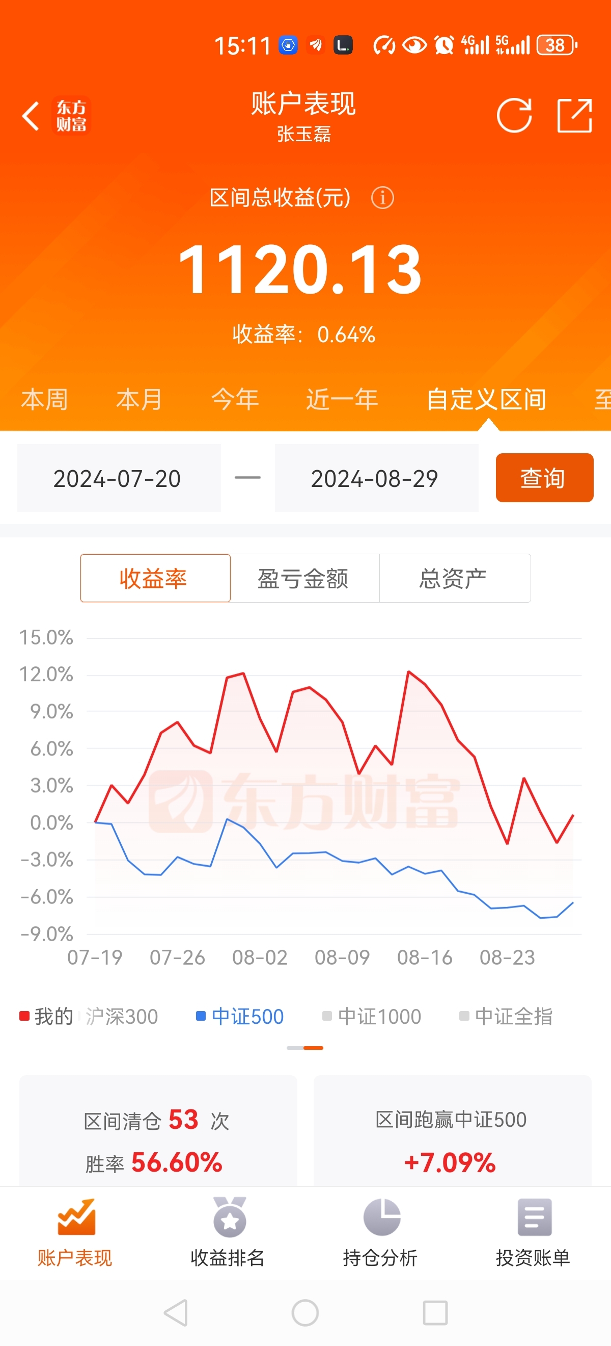 深华发A连收4个涨停板