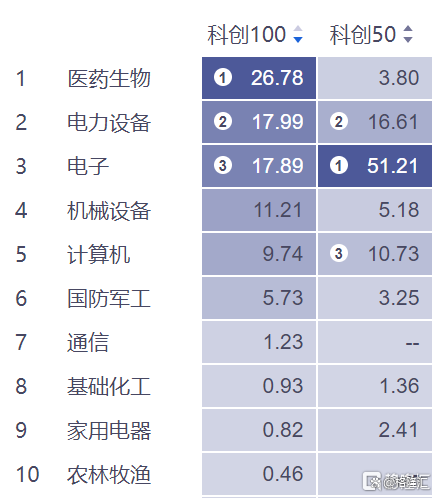 布局正当时丨双向奔赴 一体推动——我国“双创融合”迈入深水区