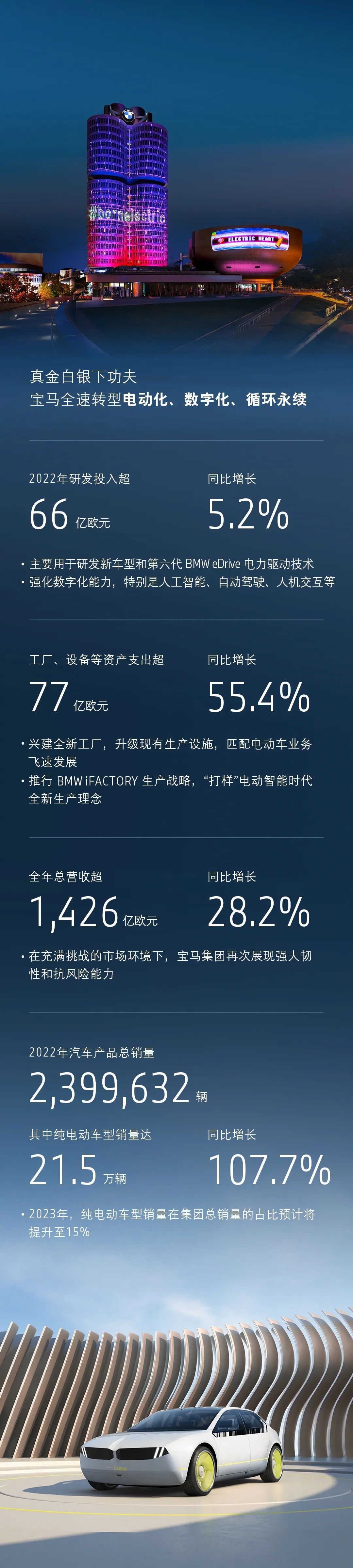 万物云去年营收增长2.7% 应用AI压低行政开支10.1%
