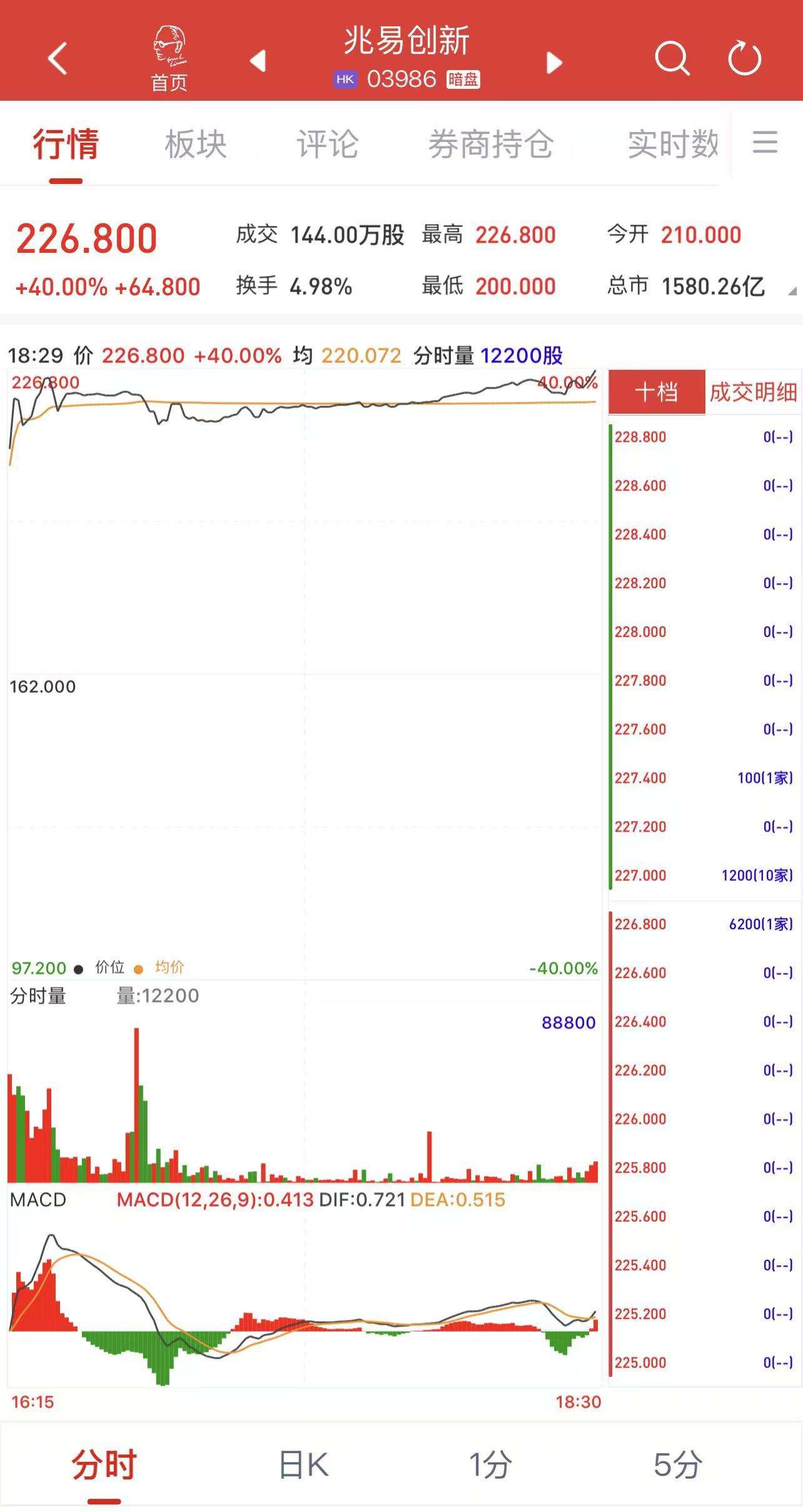 新易盛涨8.36%，股价创历史新高