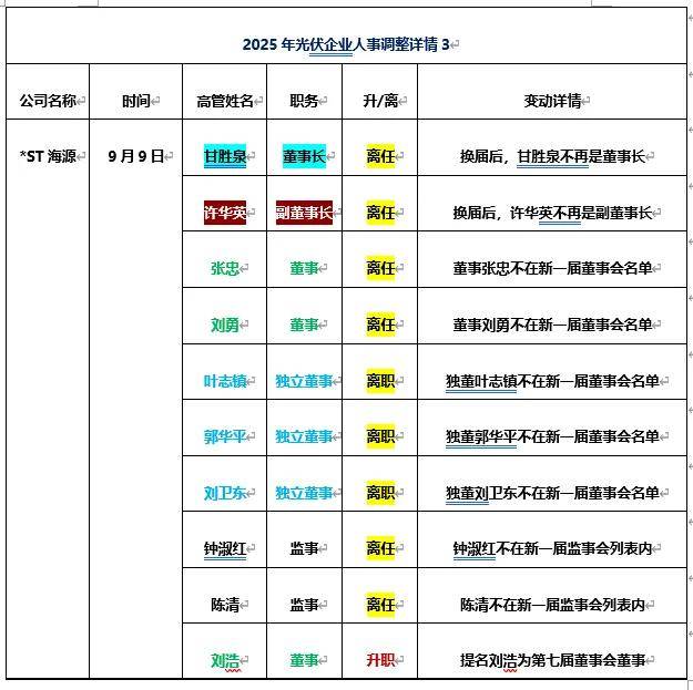长安信托迎人事调整，杜岩岫董事长职务被免