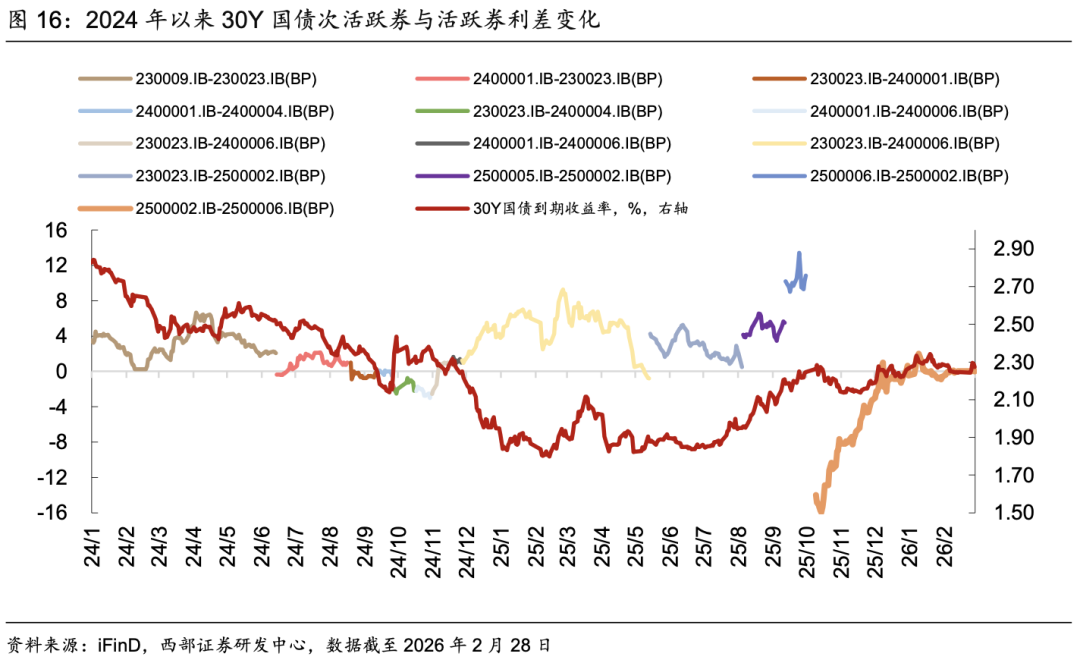 中证转债指数收跌0.58%，63只可转债收涨