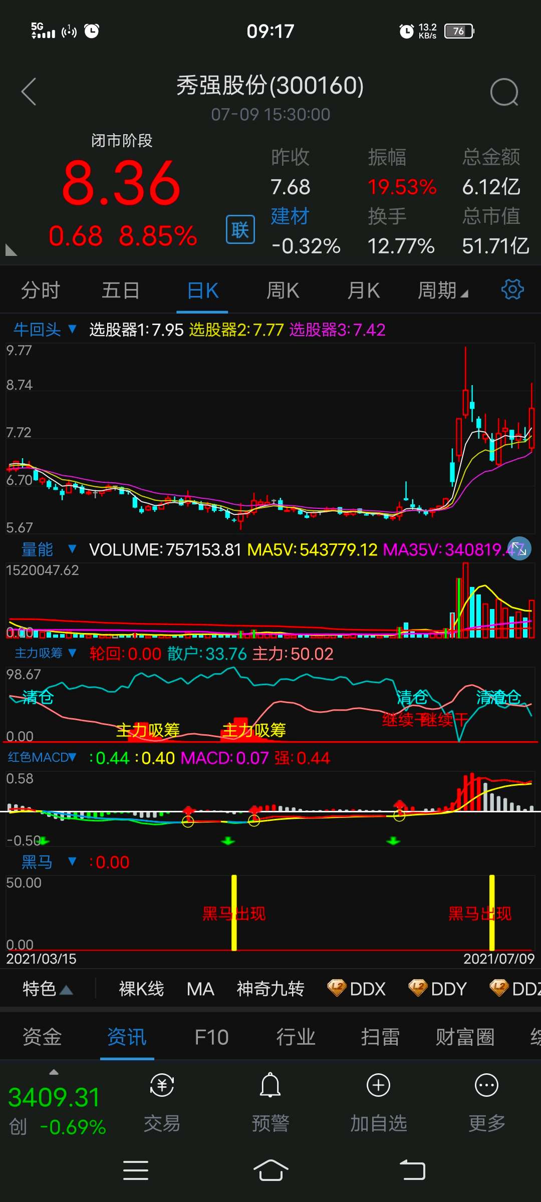 N新恒泰收盘上涨141.49% 首日换手率84.89%