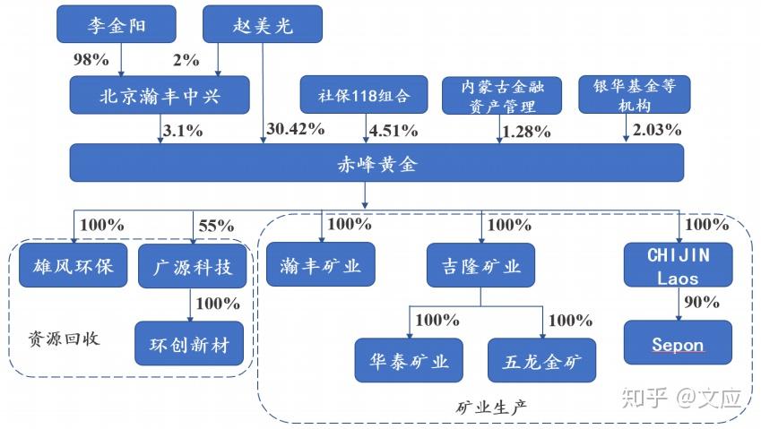 800亿市值股将易主？内蒙富豪李金阳拟卖赤峰黄金
