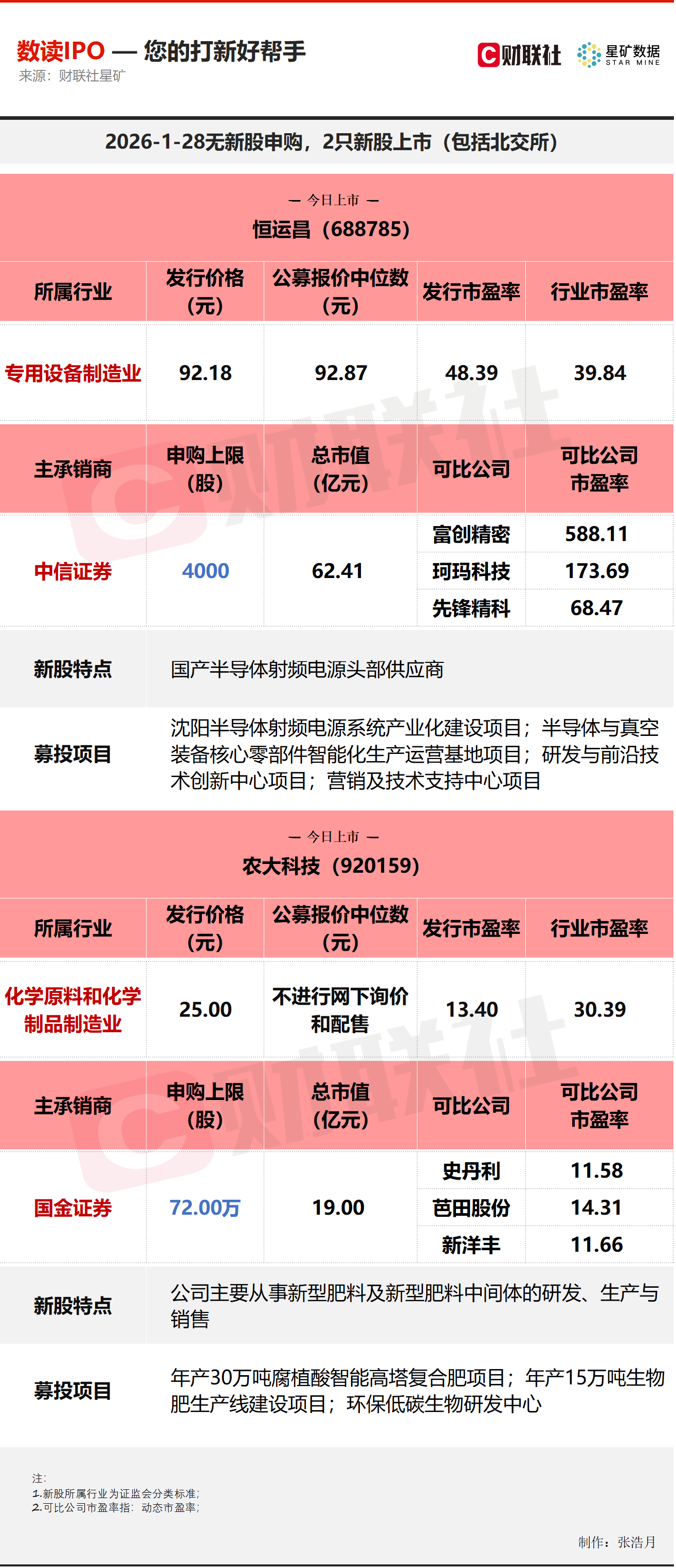 科创板打新来了：泰金新能今日申购