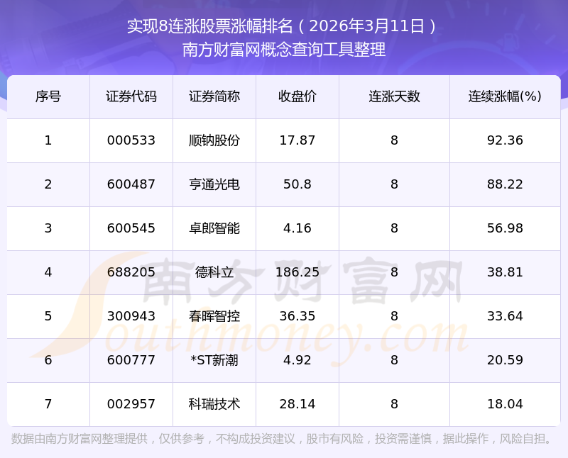 利好催化，机器人实现三连涨！后续该怎么看？