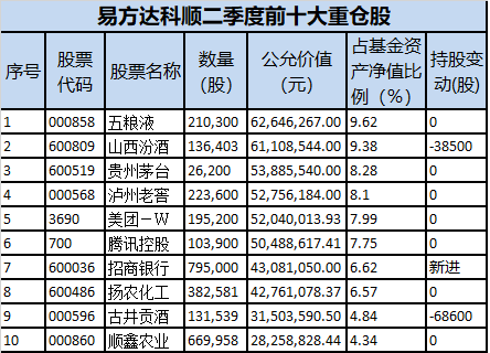 减持创新药 补换AI医疗！部分基金动向曝光