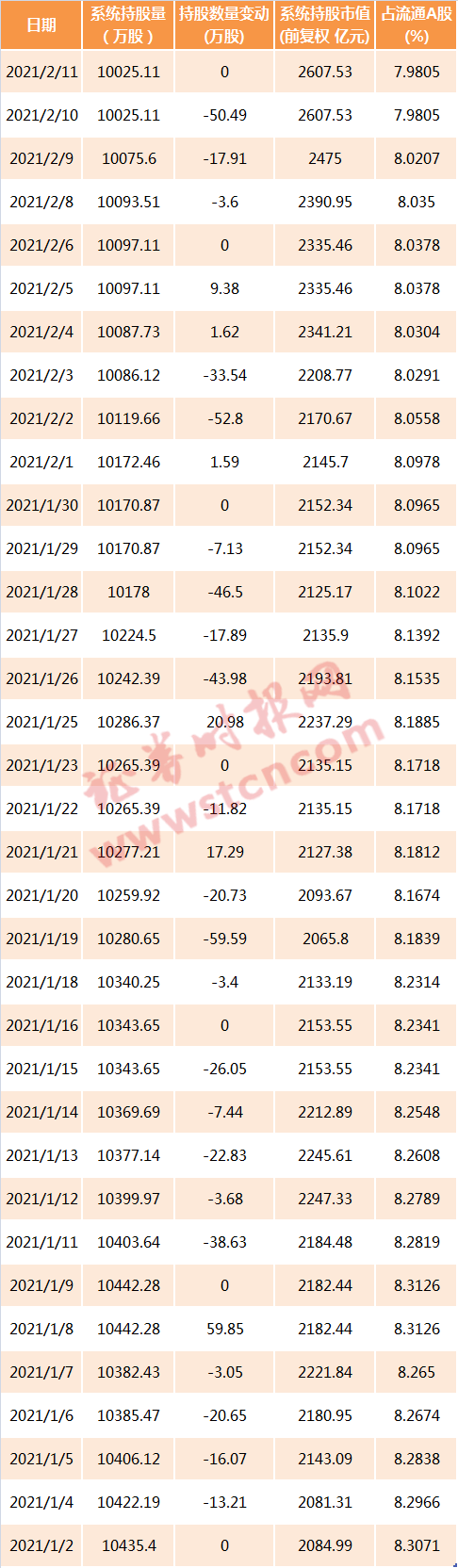 减持创新药 补换AI医疗！部分基金动向曝光