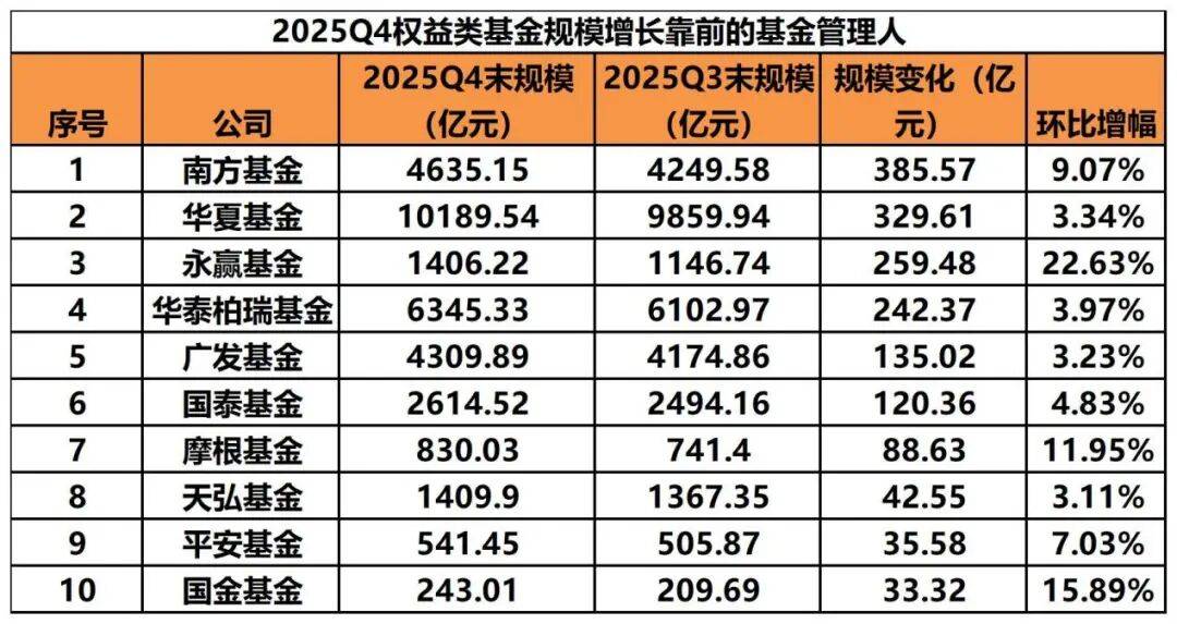 公募基金自购呈现新动向