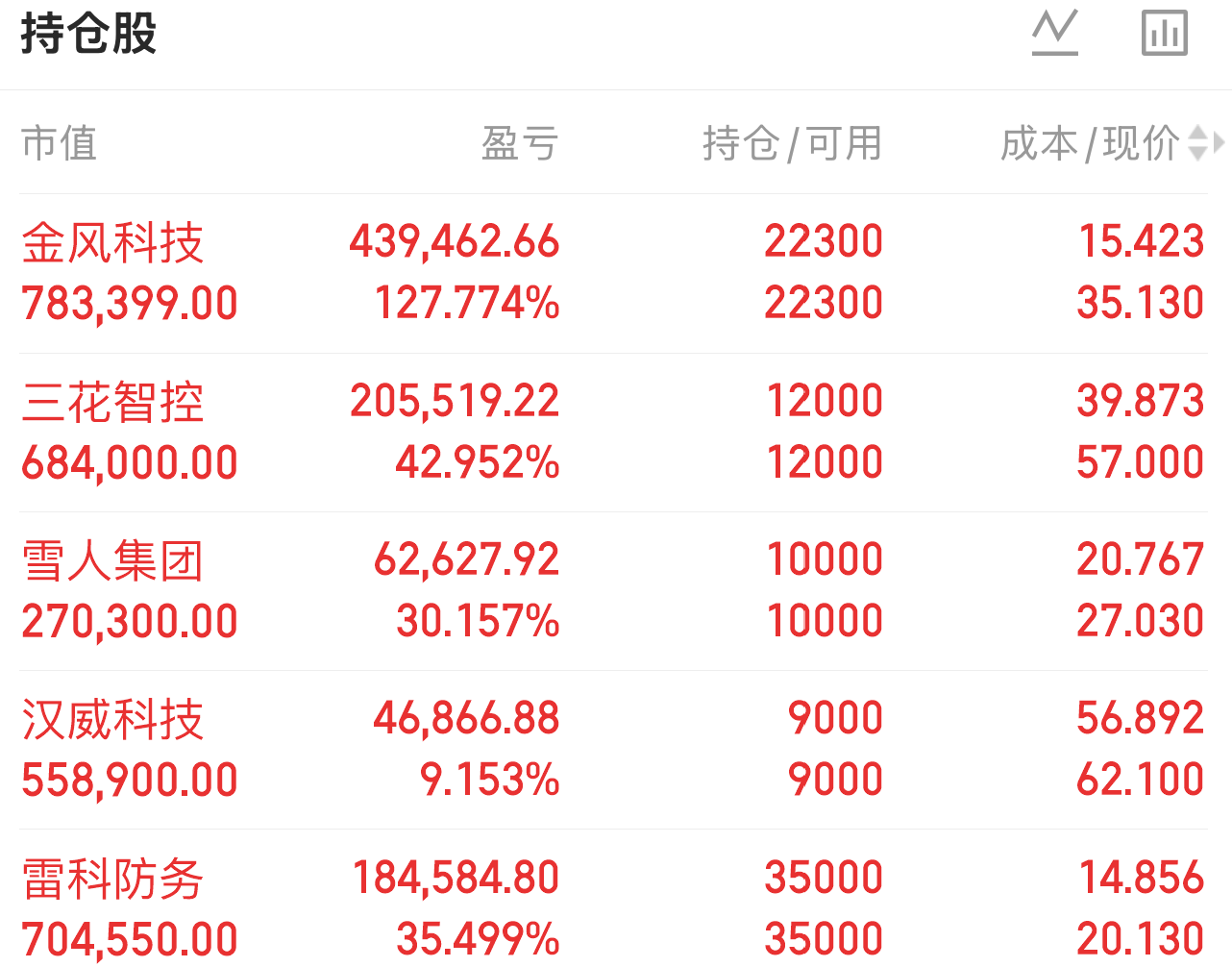 国内期市夜盘收盘 焦煤涨超8%