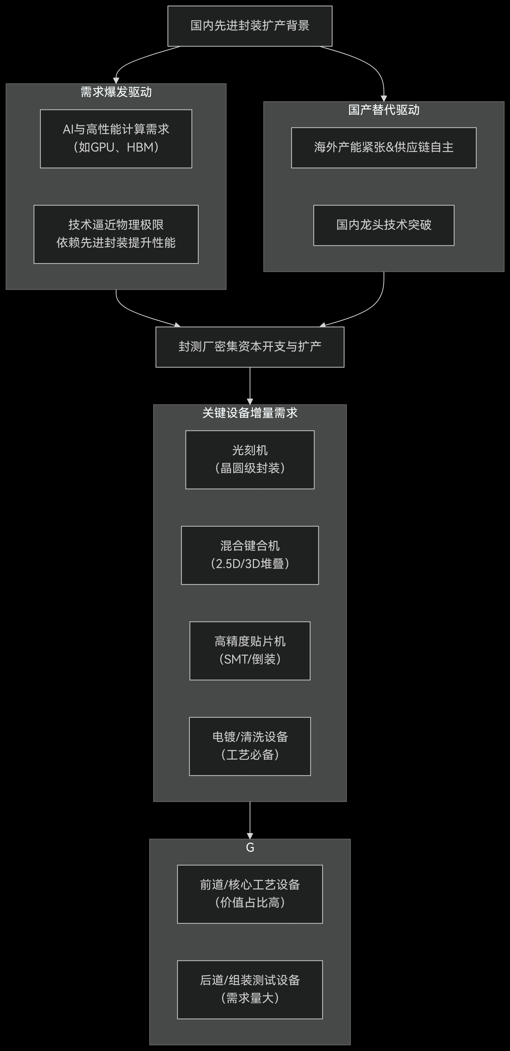 佰维存储：业绩多项数据创新高，AI端侧需求爆发，自研主控与先进封测构筑核心竞争力