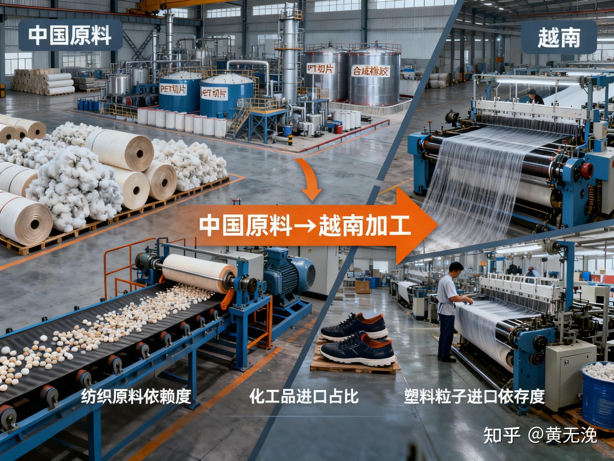 中国是越南外国汽车的主要供应国