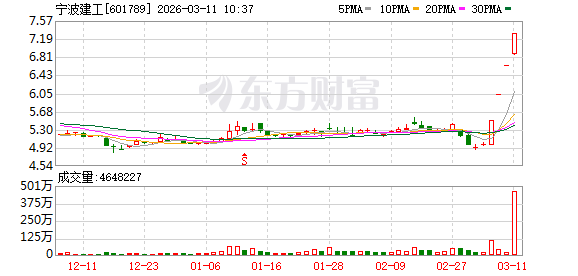 深华发A连收5个涨停板
