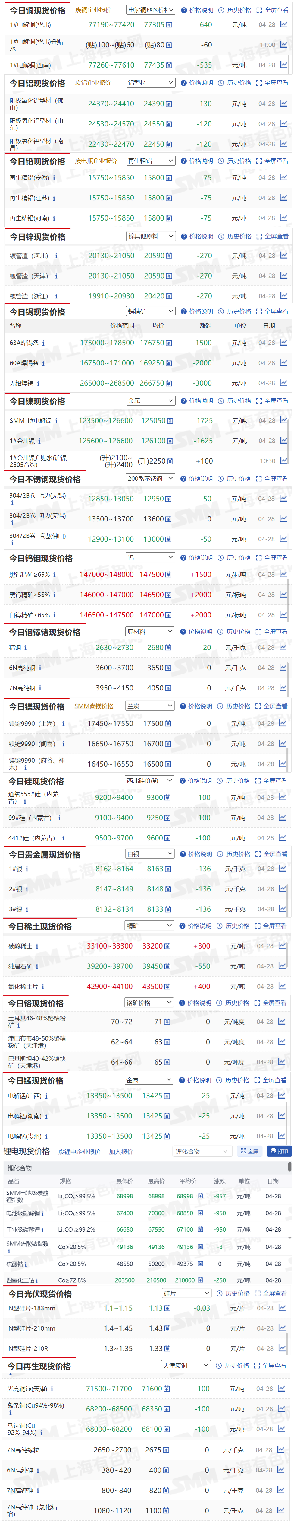 钨市场处于高位博弈阶段 关注大型钨企新一轮长单采购价