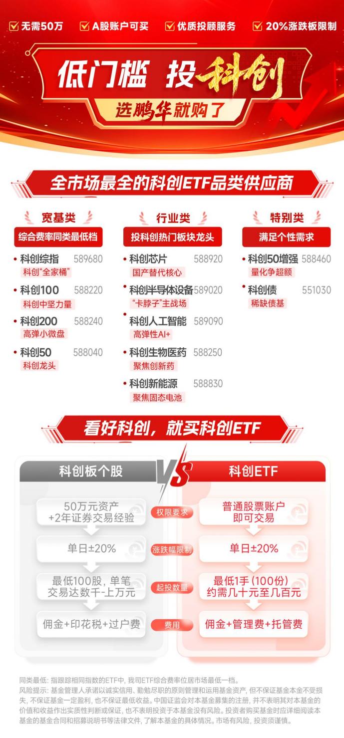 年内6只科创板股发行，累计募资89.22亿元