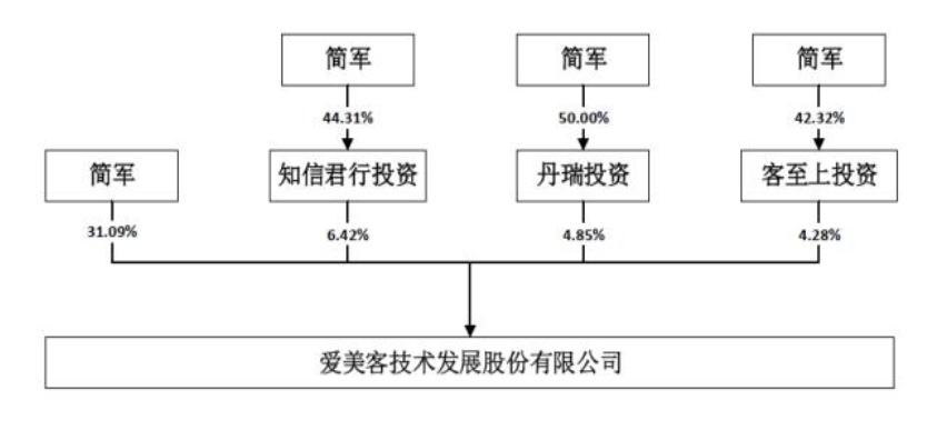 爱美客去年净利润近13亿元 毛利率保持高水位