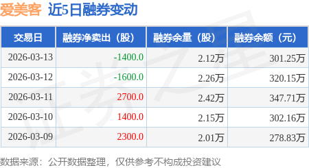 爱美客去年净利润近13亿元 毛利率保持高水位