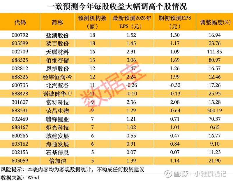 3月20日证券之星午间消息汇总：历史罕见！A股第八只千元股诞生