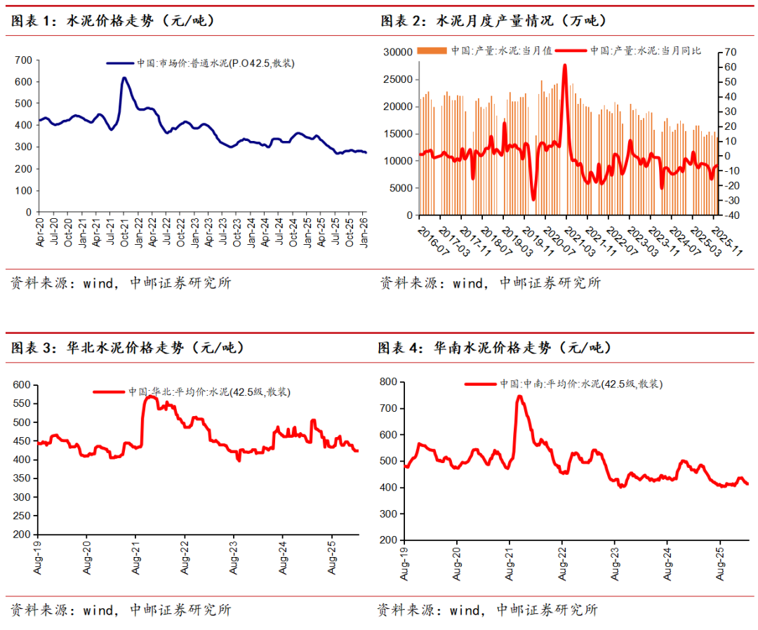 硅业分会：本周工业硅市场延续供需双弱格局 预计短期内价格将继续承压运行