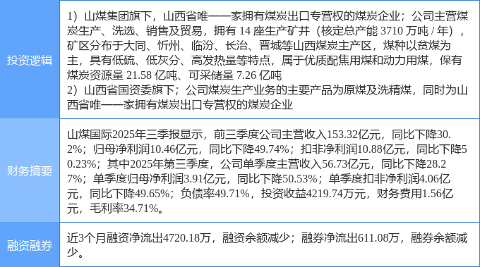 煤炭行业3月20日资金流向日报