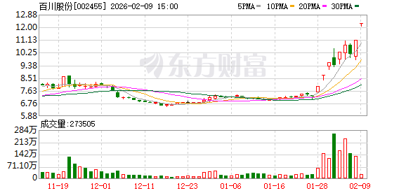 今日38只A股封板 电力设备行业涨幅最大