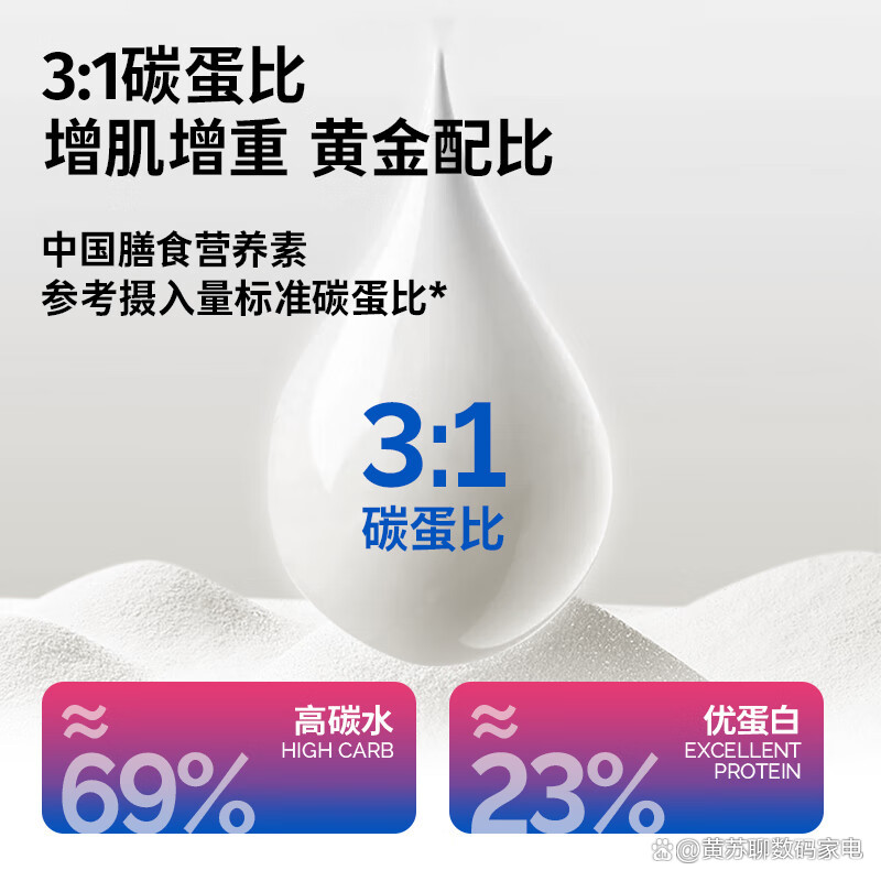 汤臣倍健：2026年公司聚焦收入增长，会对公司的利润率造成压力