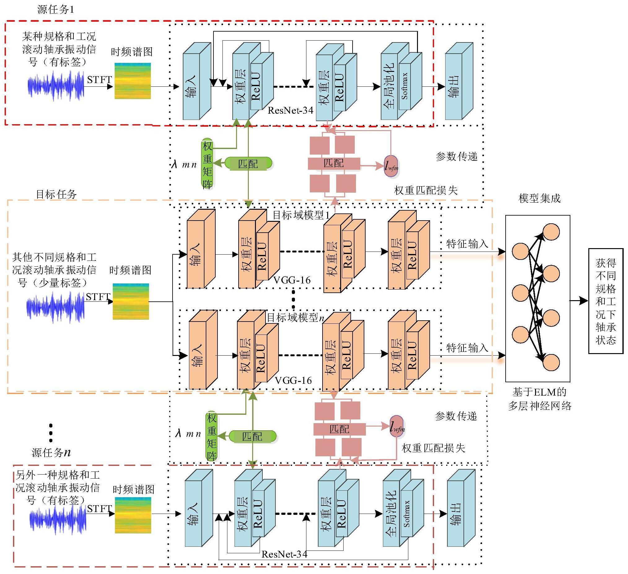 国投智能获得发明专利授权：“基于大模型驱动的自适应多源异构数据清洗方法及系统”