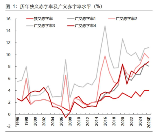 “经济开门红”难掩滞涨隐忧；美联储降息预期延至下半年 | 债市周报