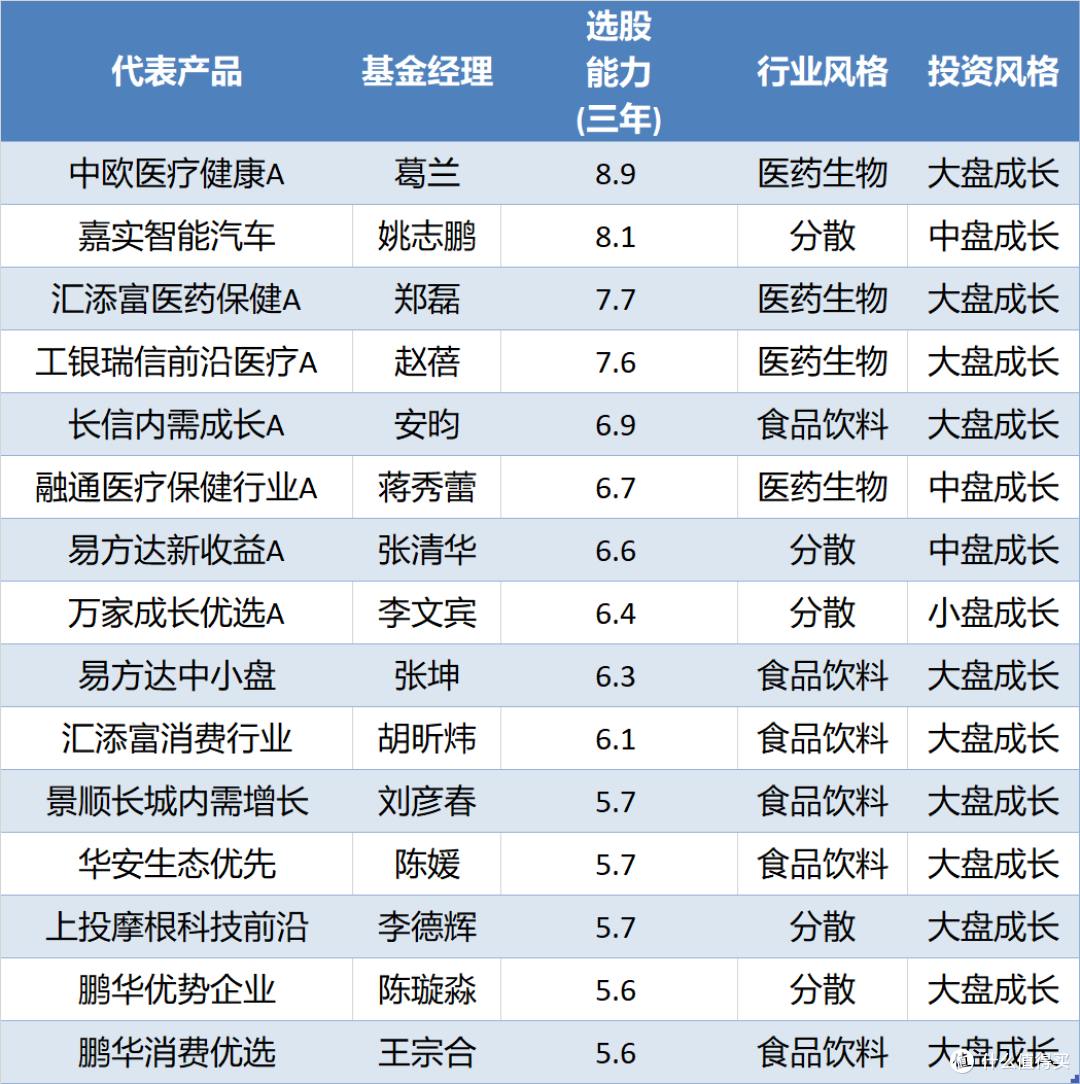 基金经理看好仓储机器人赛道 变现能力被看好