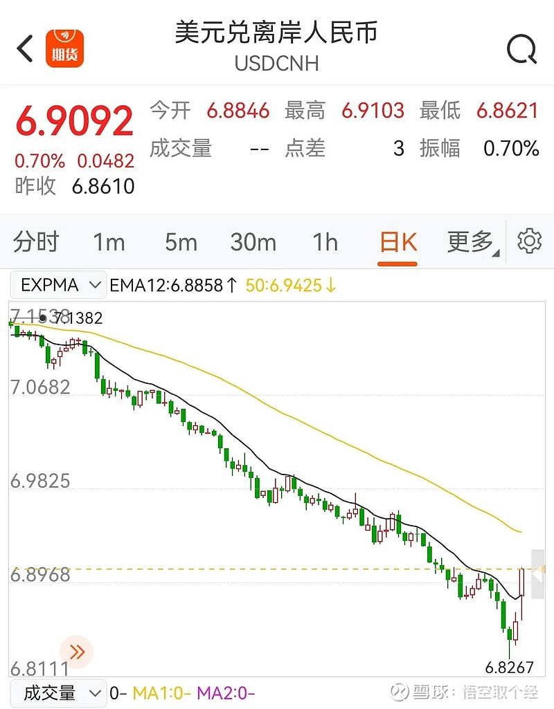 “大炮一响，黄金万两”，这次不灵了？黄金为什么跌？机构最新研判