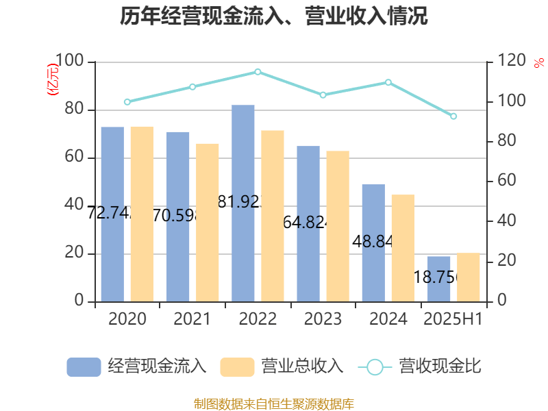 华电辽能连收6个涨停板
