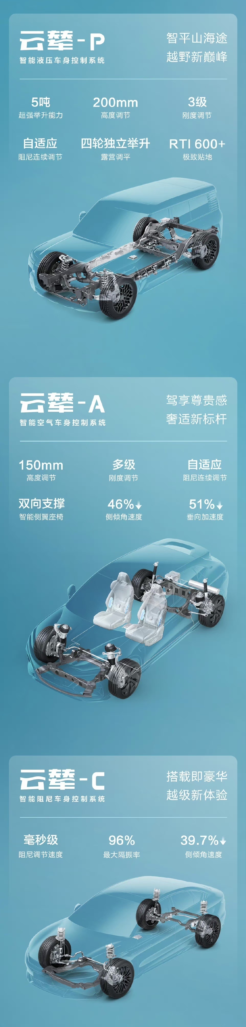 比亚迪获得发明专利授权：“车辆悬架系统、方法、装置及车辆”