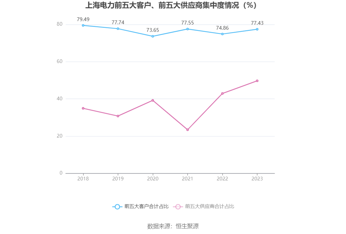 健民集团：2025年净利润同比下降0.65% 拟每10股派9元
