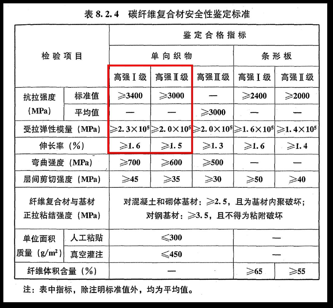 中材科技：AI用特种纤维布目前处于缺货状态 公司特种纤维布新增产能预计下半年逐步释放