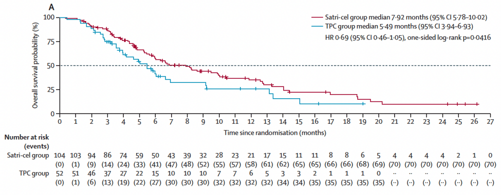 百利天恒(688506.SH)：BL-ARC002用于晚期实体瘤治疗获得临床试验批准通知书