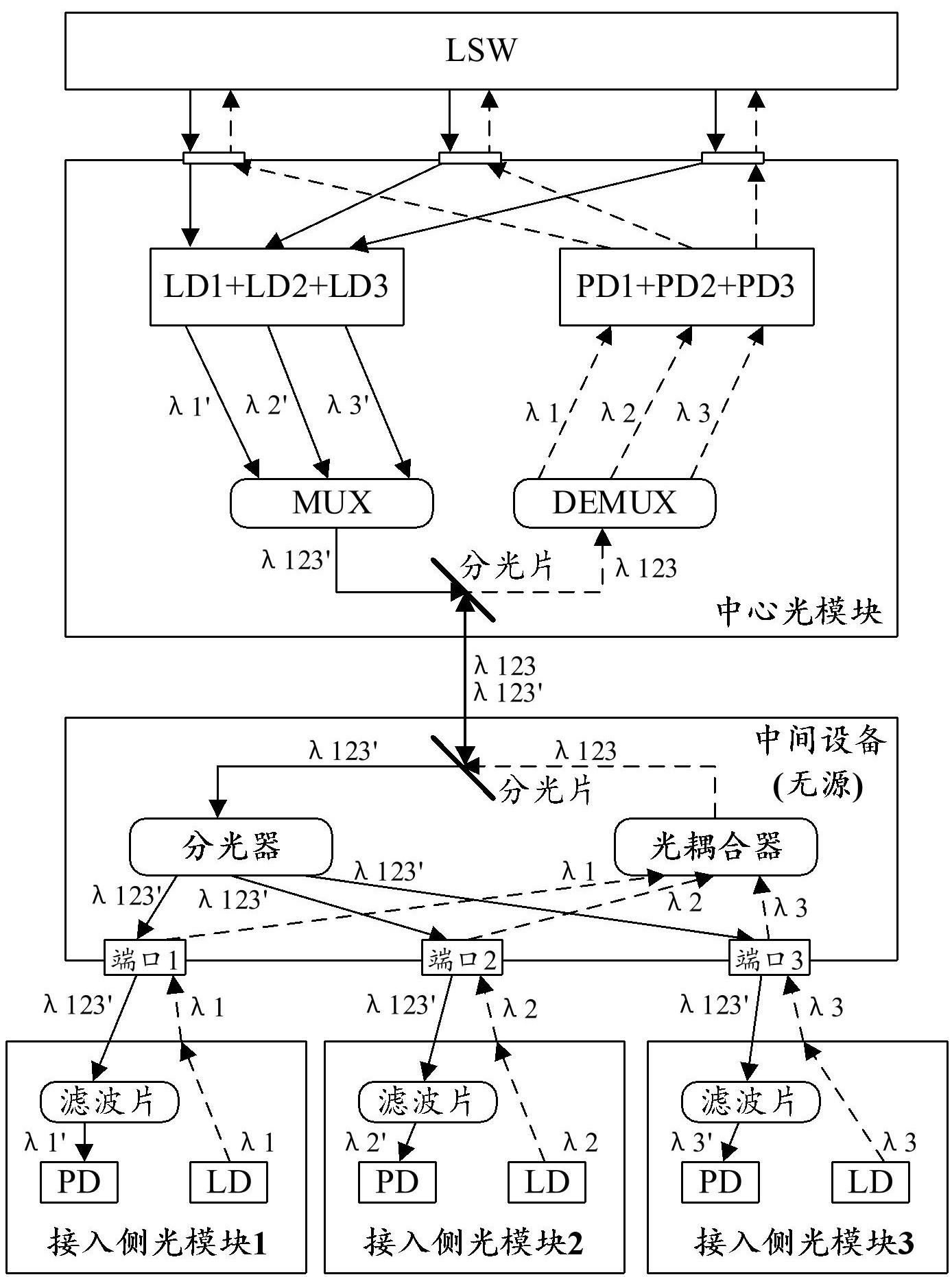 用友网络获得发明专利授权：“数据的处理方法、装置、可读存储介质及电子设备”