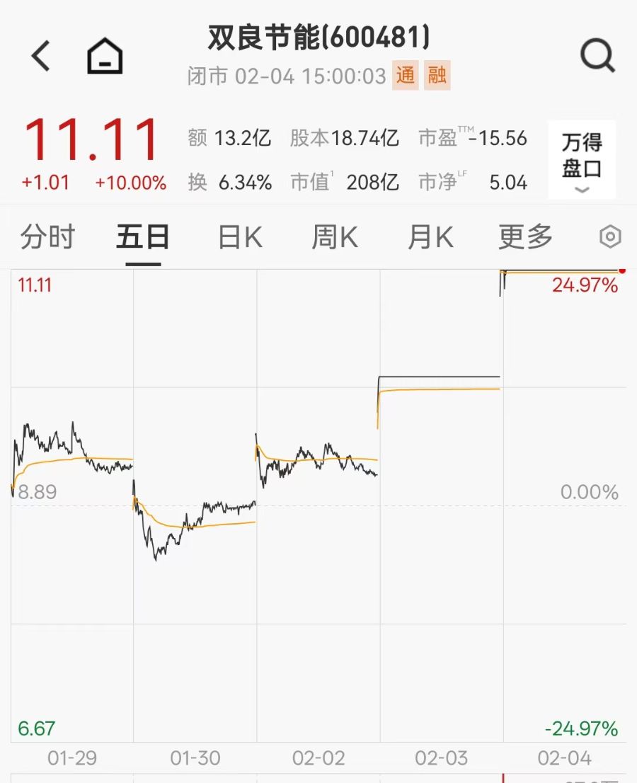 【财讯焦点】马斯克大动作！“算力上天”已成共识，太空光伏需求有望指数级增长，这些公司已有相关布局