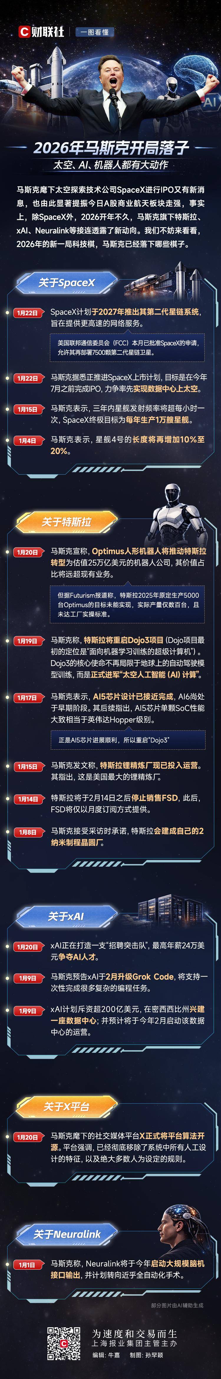 【财讯焦点】马斯克大动作!“算力上天”已成共识,太空光伏需求有望指数级增长,这些公司已有相关布局