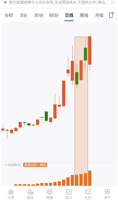 公募加码ETF生态圈建设 ETF行业竞争逻辑迎变