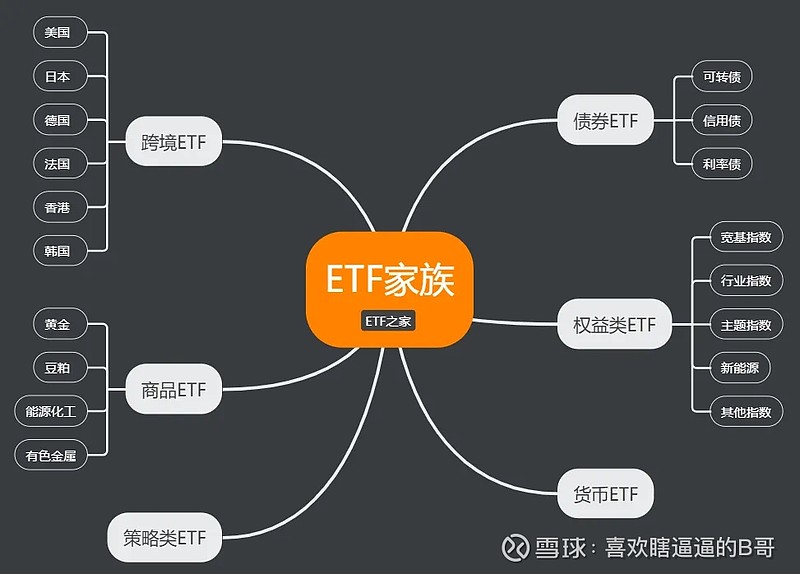 公募加码ETF生态圈建设 ETF行业竞争逻辑迎变