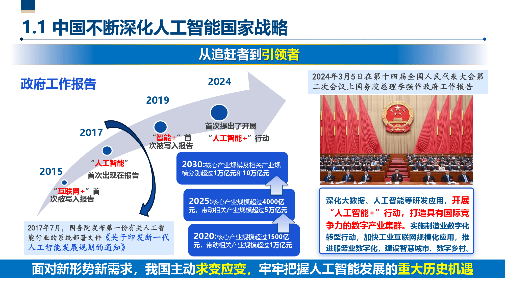 三大要素协同赋能 让“人工智能+”扎根田间车间