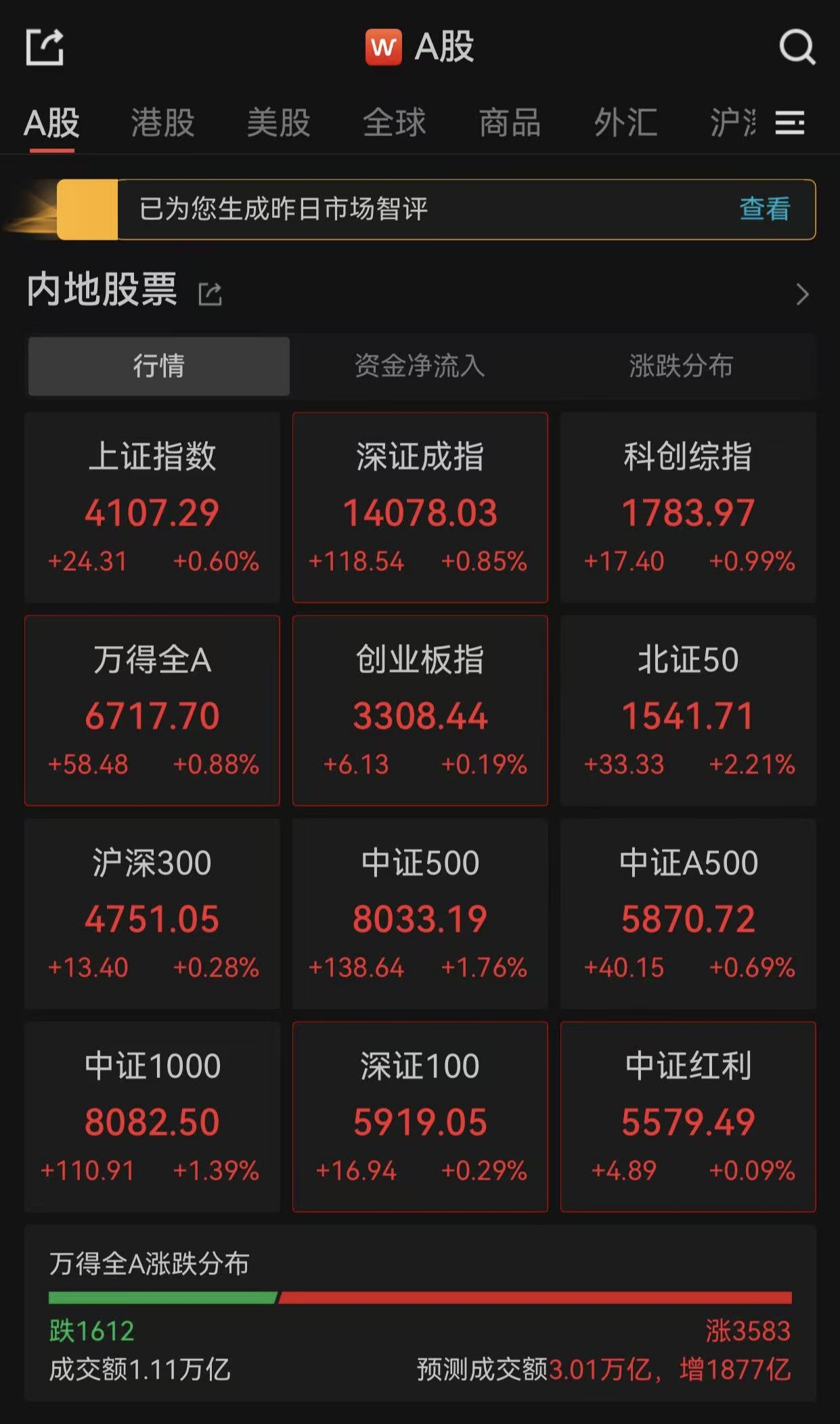兴业基金：上证指数续创10年新高，关注兴业上证180ETF（530680）投资机会