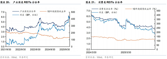 中航北京昌保租赁住房REIT获批