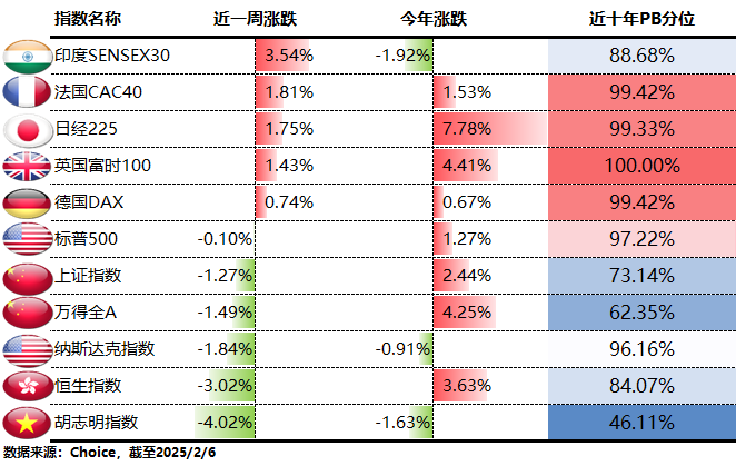 恒生指数收跌3.54%，恒生科技指数跌3.28%