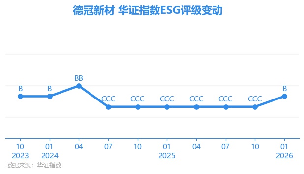 德冠新材拟投4.2亿元扩产，年内膜材料赛道持续升温