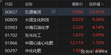 午评：三大股指跌超2%，金融、半导体等板块下挫，煤炭板块逆市拉升