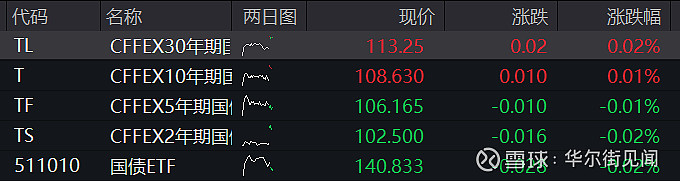 午评：三大股指跌超2%，金融、半导体等板块下挫，煤炭板块逆市拉升