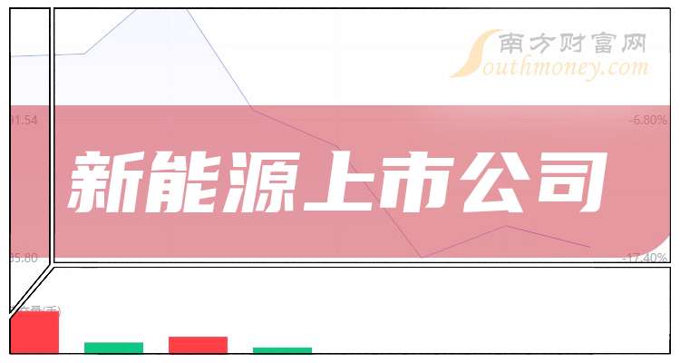 华东数控：公司将于4月18日披露2026年第一季度报告