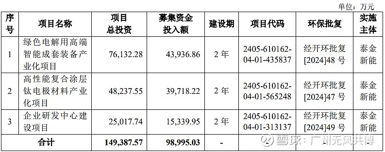 泰金新能中签号出炉 共2.56万个