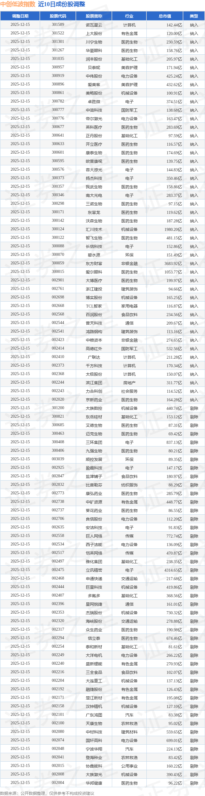 并行科技大宗交易成交5.70万股 成交额967.69万元